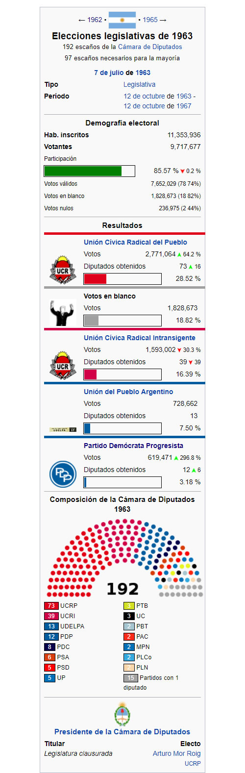 elecciones legislativas 1963